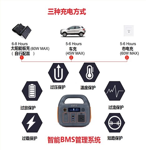 戶外便攜式儲能電源300W 14.8V 22Ah 戶外便攜式儲能電源300W 14.8V 22Ah